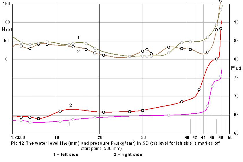 data13